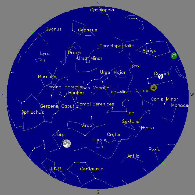 Sky Chart