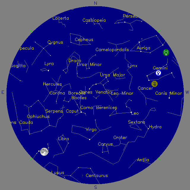 Sky Chart
