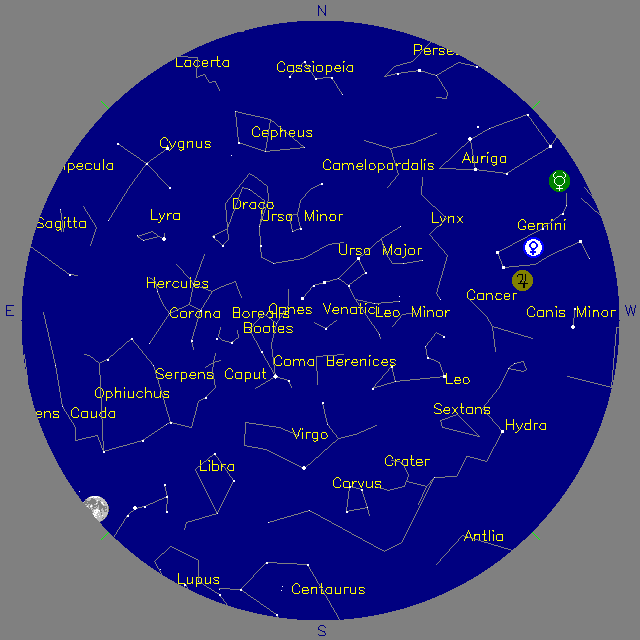 Sky Chart