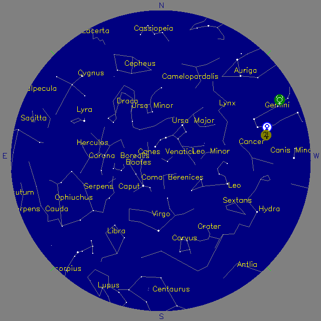 Sky Chart