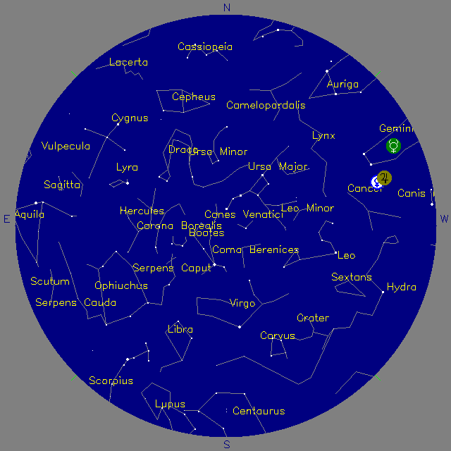 Sky Chart