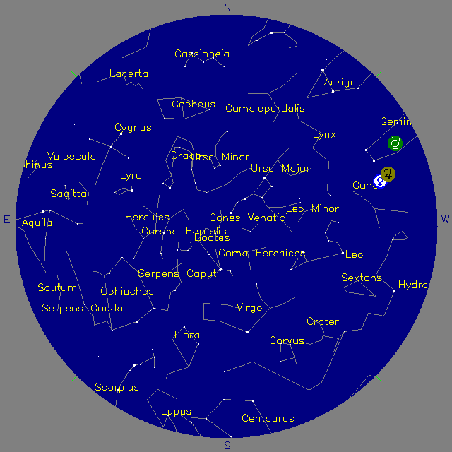 Sky Chart