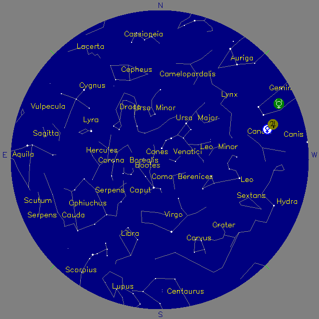 Sky Chart