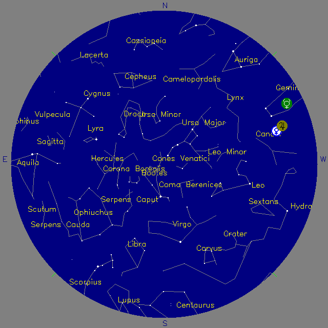 Sky Chart