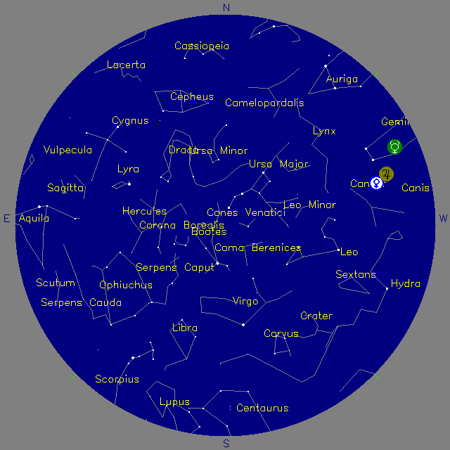 Sky Chart