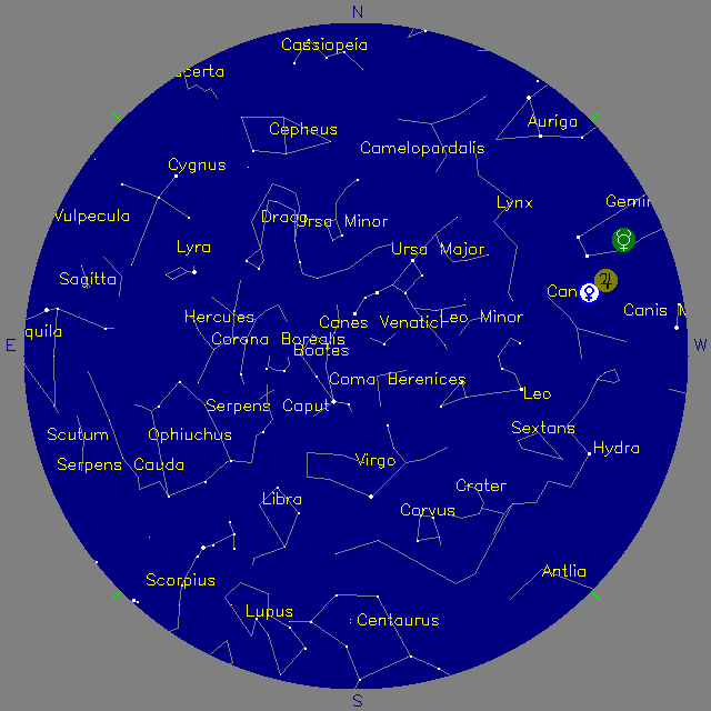 Sky Chart