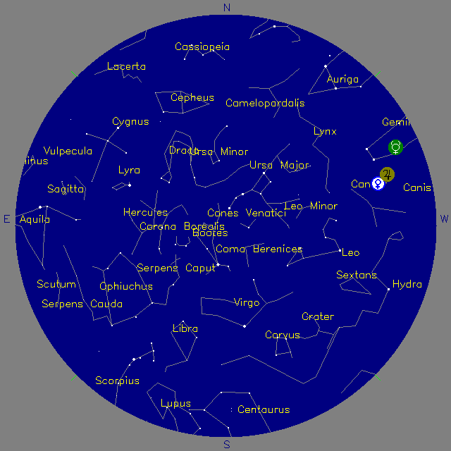 Sky Chart
