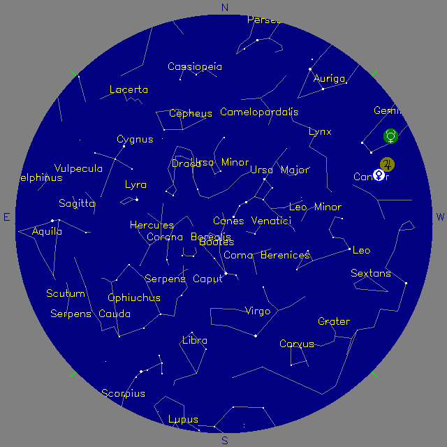 Sky Chart