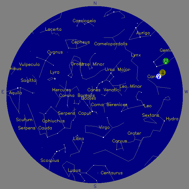 Sky Chart