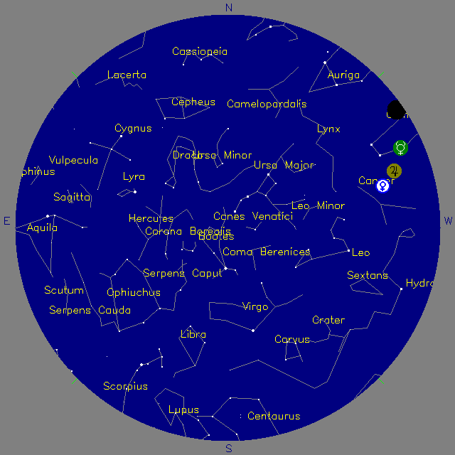 Sky Chart