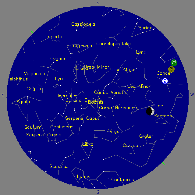 Sky Chart