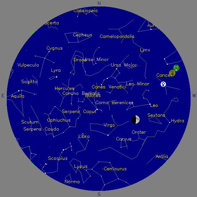 Sky Chart