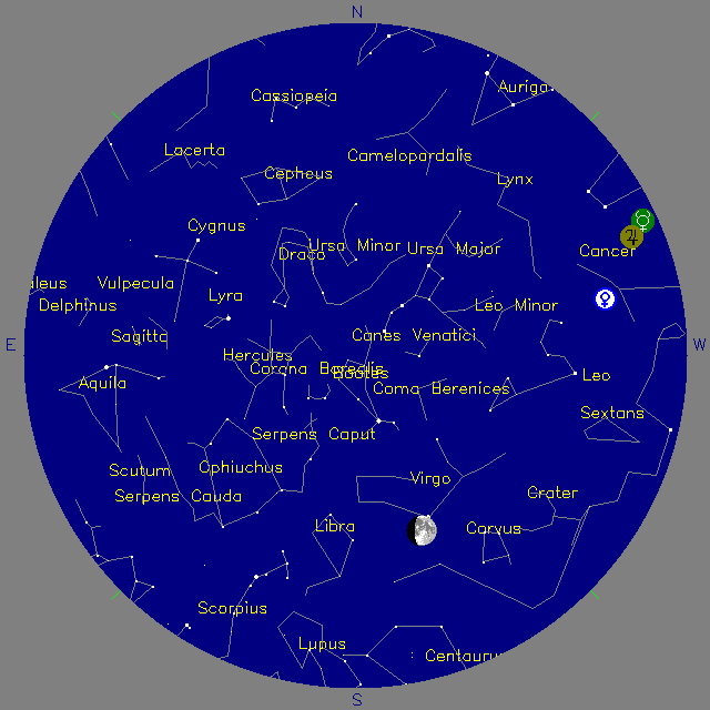 Sky Chart