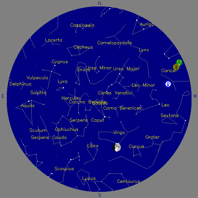 Sky Chart