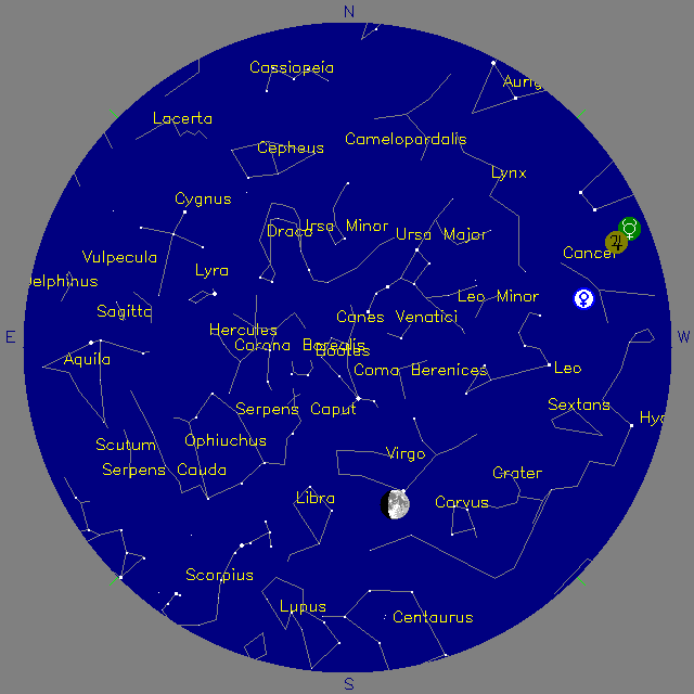Sky Chart