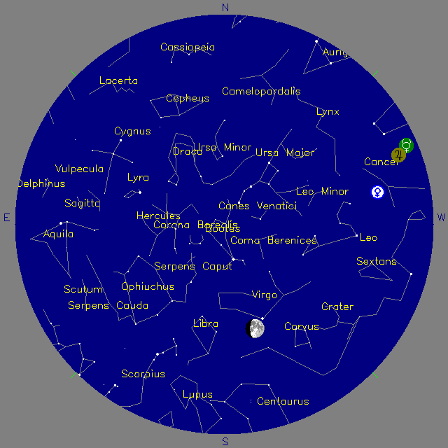 Sky Chart