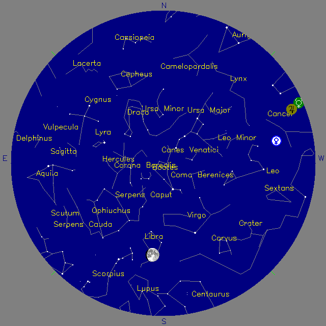 Sky Chart