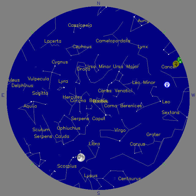Sky Chart