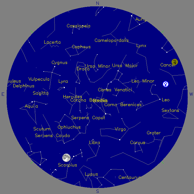 Sky Chart