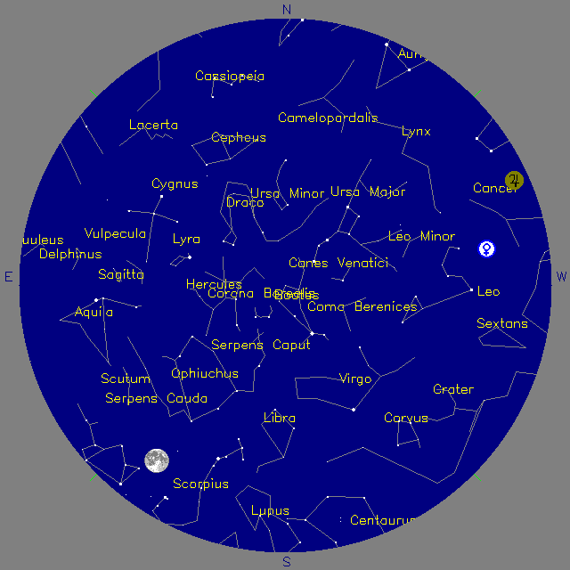 Sky Chart