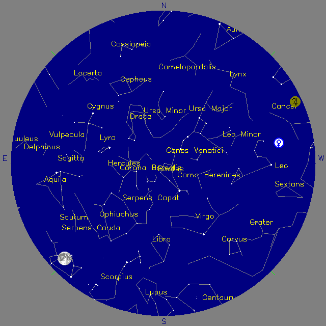 Sky Chart