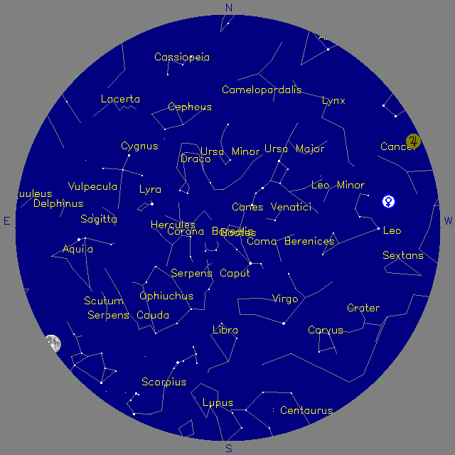 Sky Chart