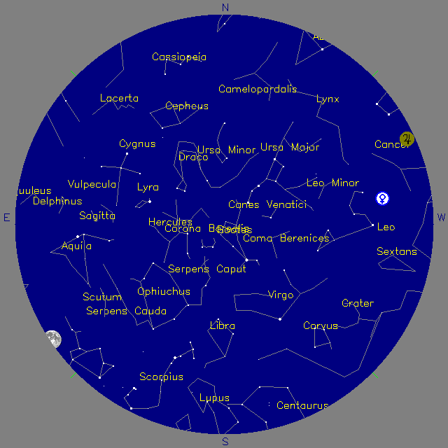Sky Chart