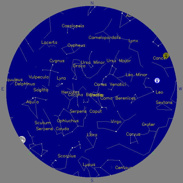 Sky Chart