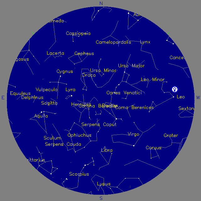 Sky Chart