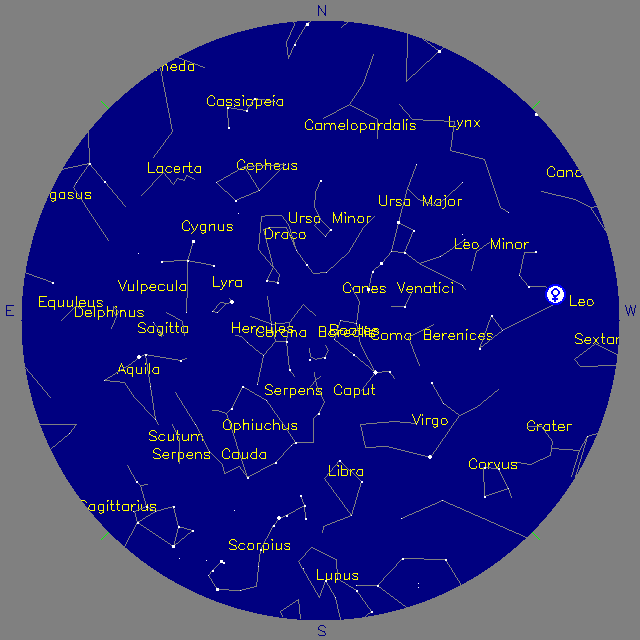 Sky Chart