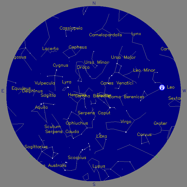 Sky Chart