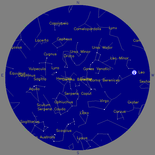 Sky Chart