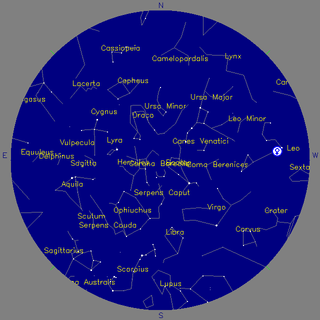 Sky Chart