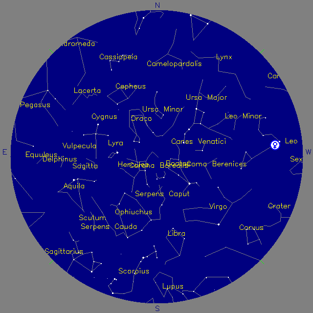 Sky Chart