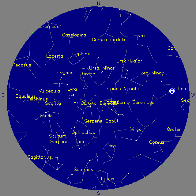 Sky Chart