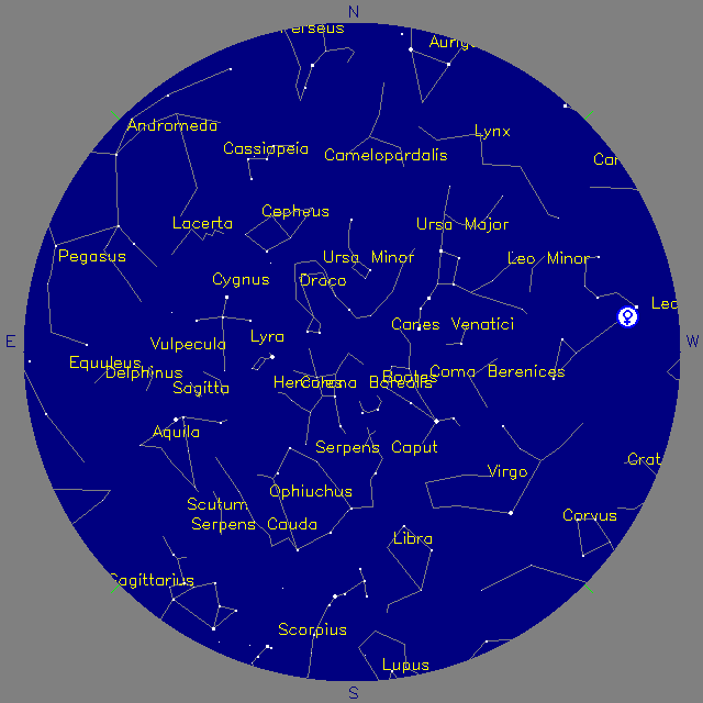 Sky Chart