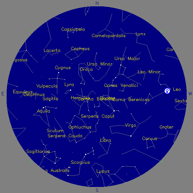Sky Chart