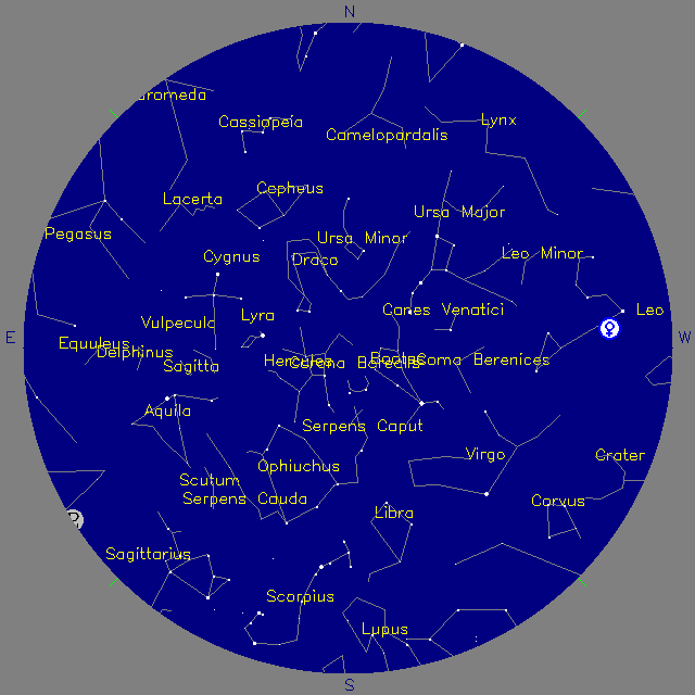 Sky Chart