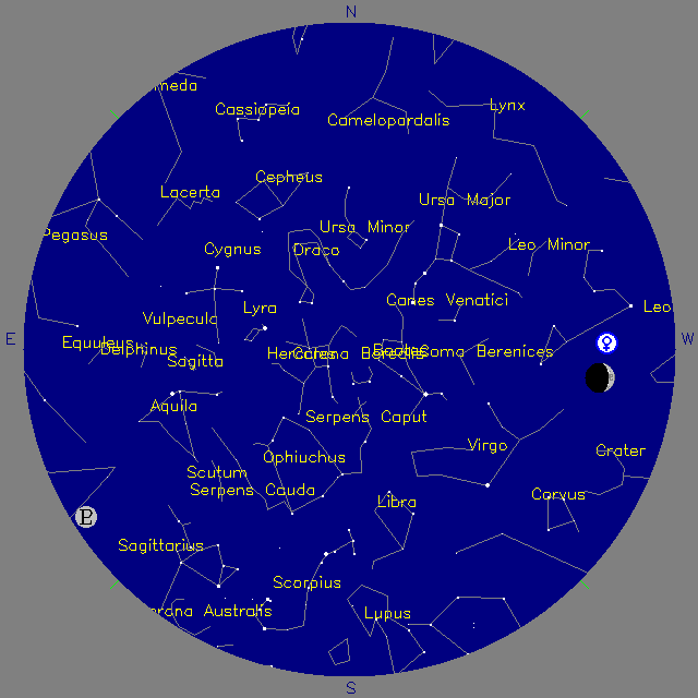 Sky Chart