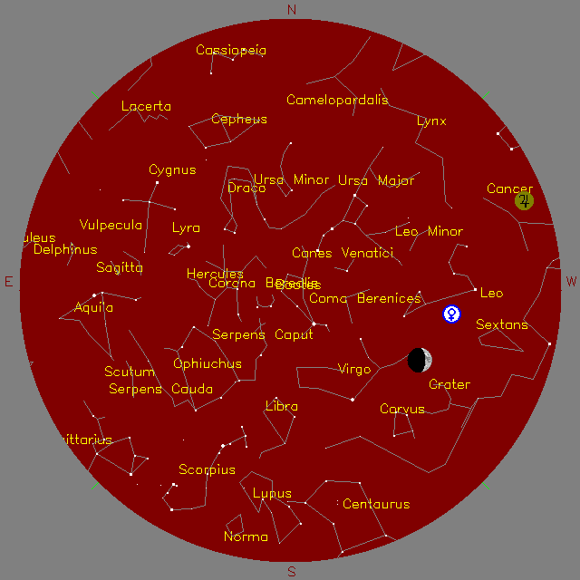 Sky Chart