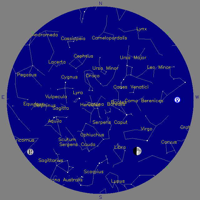 Sky Chart