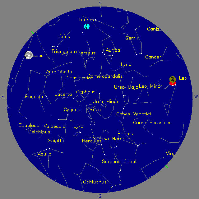 Sky Chart