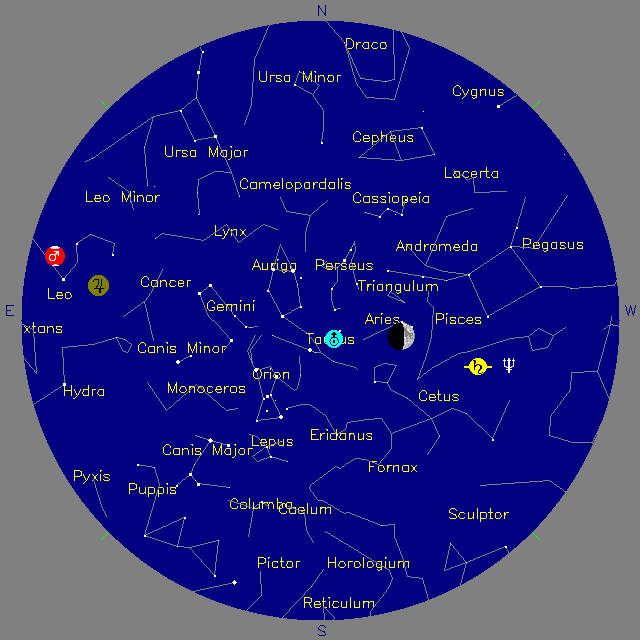 Sky Chart
