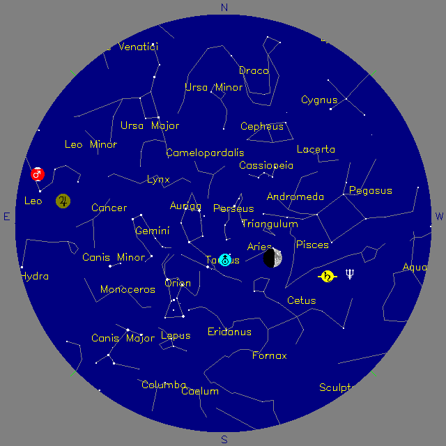 Sky Chart