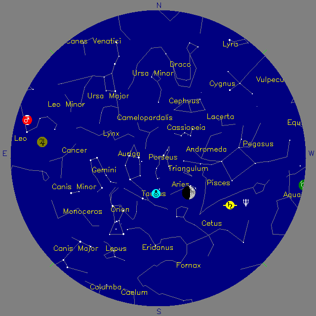Sky Chart