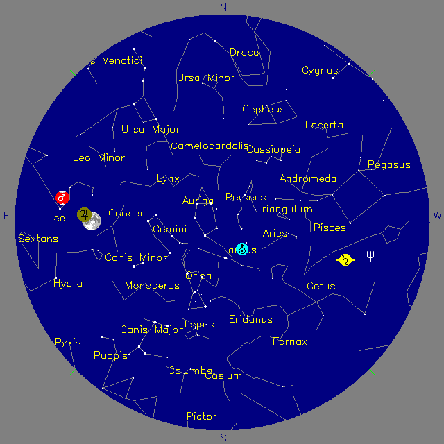 Sky Chart