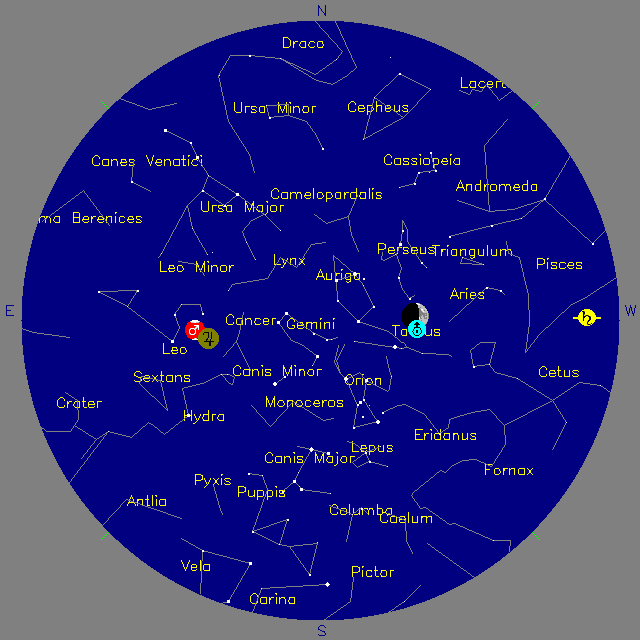 Sky Chart