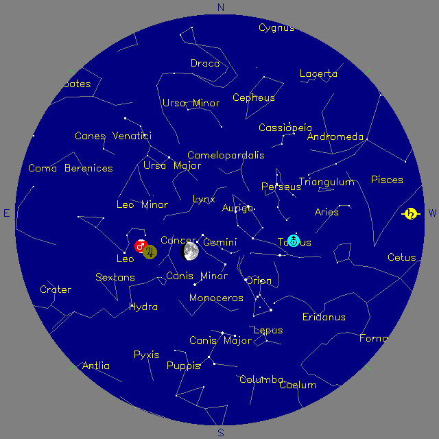 Sky Chart