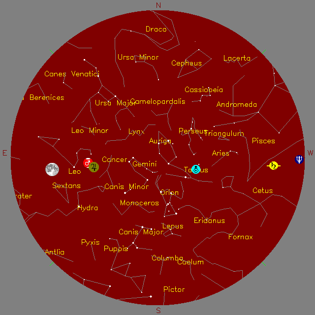Sky Chart