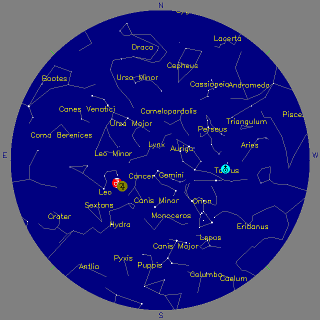 Sky Chart